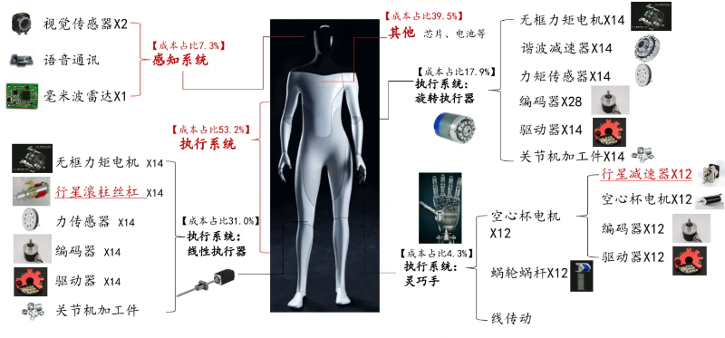 人形機器人關(guān)節(jié)結(jié)構(gòu)拆解圖-網(wǎng)圖