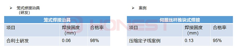 籠式治具焊接參數(shù)對(duì)比