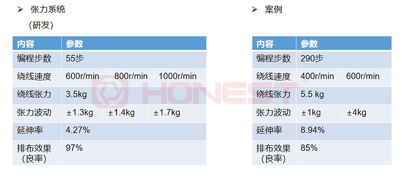 繞線參數(shù)對(duì)比