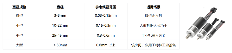 空心杯電機(jī)直徑（參考）