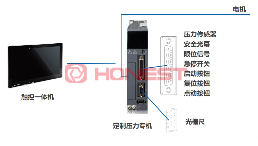 國產(chǎn)伺服壓機(jī)如何打破高端市場壟斷？