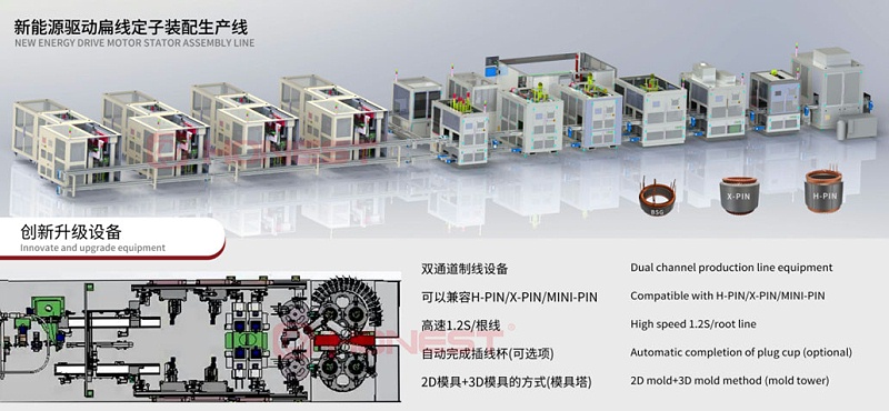 新能源驅(qū)動電機定子產(chǎn)線-創(chuàng)新升級設(shè)備