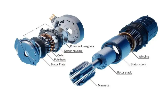 軸向磁通電機(jī)能否取代徑向磁通電機(jī)？