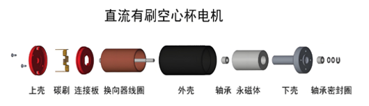 直流有刷空心杯電機(jī)