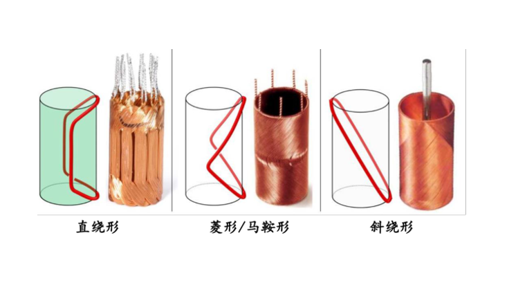 空心杯電機(jī)繞組選錯(cuò)，等于整機(jī)白做！