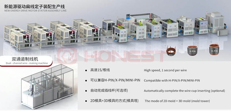 扁線電機雙通道制線機介紹