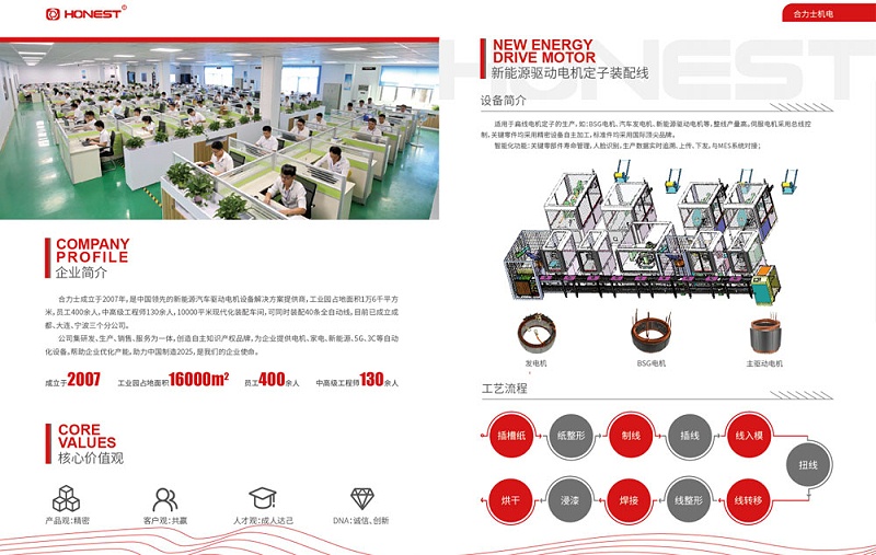 合利士已研發(fā)好扁線電機(jī)全自動(dòng)化產(chǎn)線迎接新能源時(shí)代到來(lái)