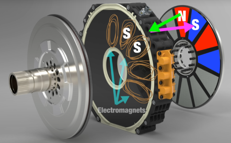 軸向磁通電機結(jié)構(gòu)