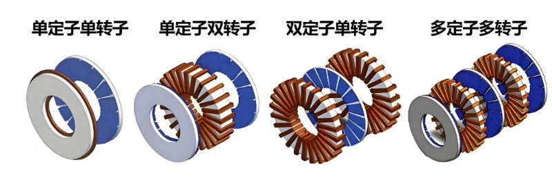 軸向磁通電機不同拓撲結(jié)構(gòu)圖